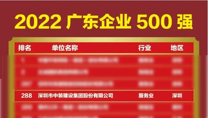 榜上有名！中裝建設(shè)再次榮登廣東企業(yè)500強(qiáng)榜單